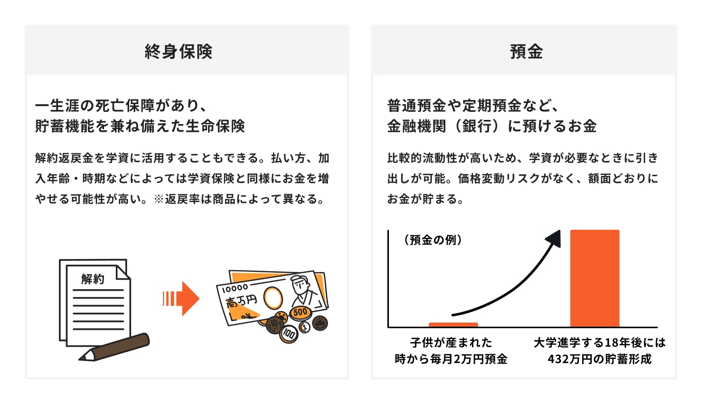学資保険の代わりに教育資金を作る方法