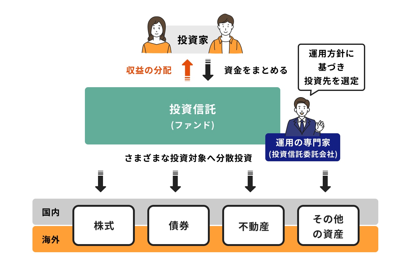 投資信託の仕組み