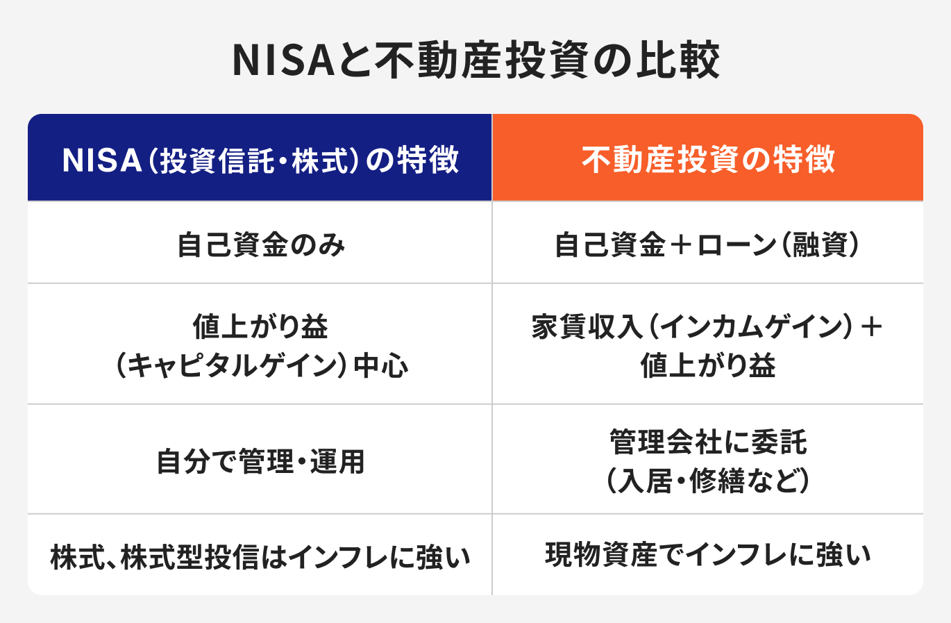 NISAと不動産投資の比較