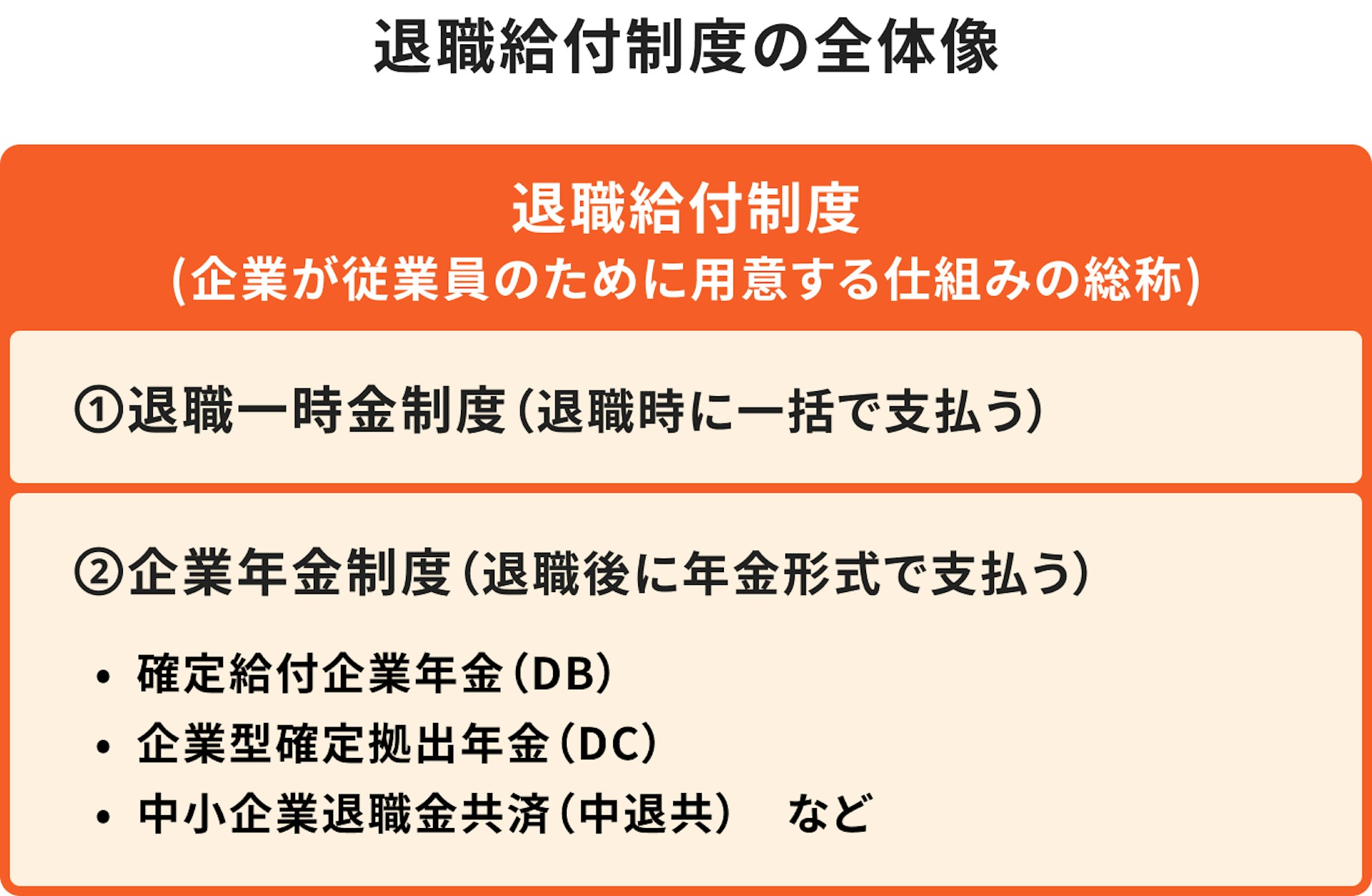 退職給付制度の全体像について