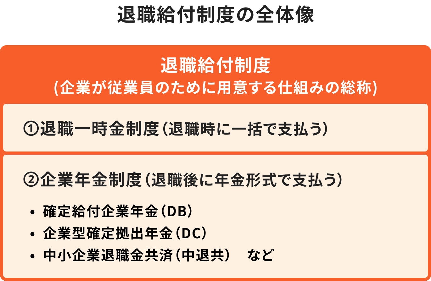 退職給付制度の全体像について