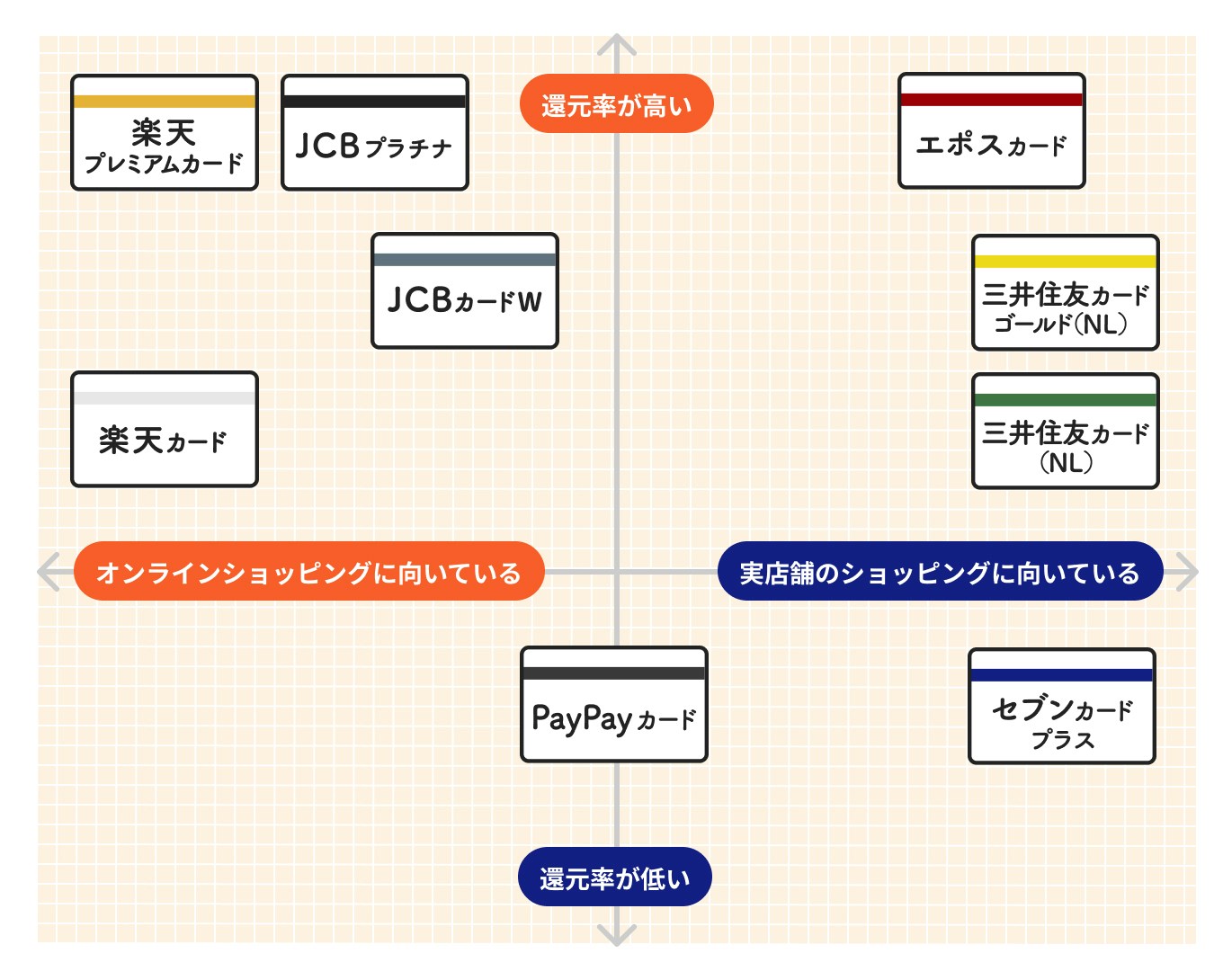 ポイント還元率