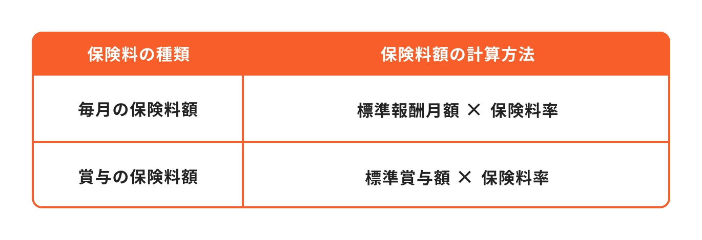 厚生年金保険料の計算式