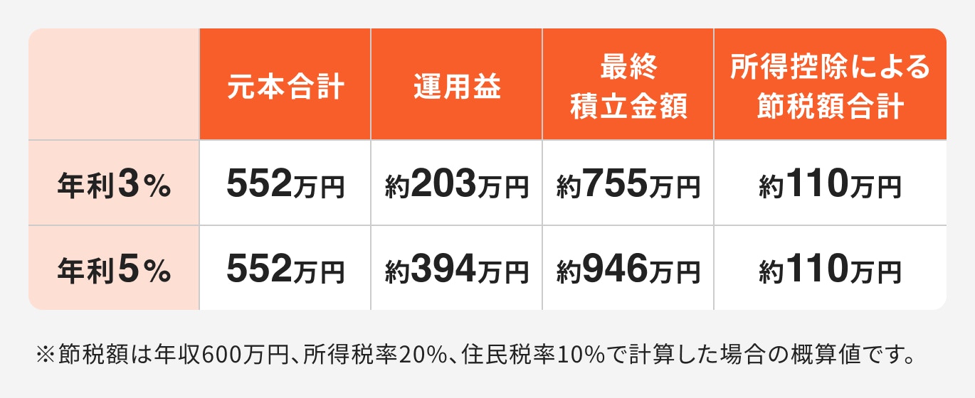シミュレーション