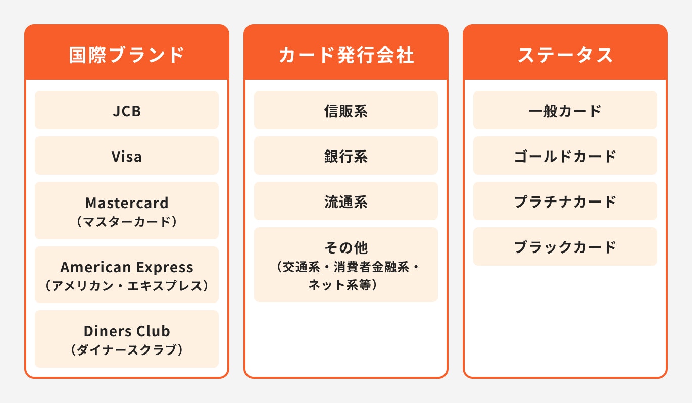 クレジットカードの種類