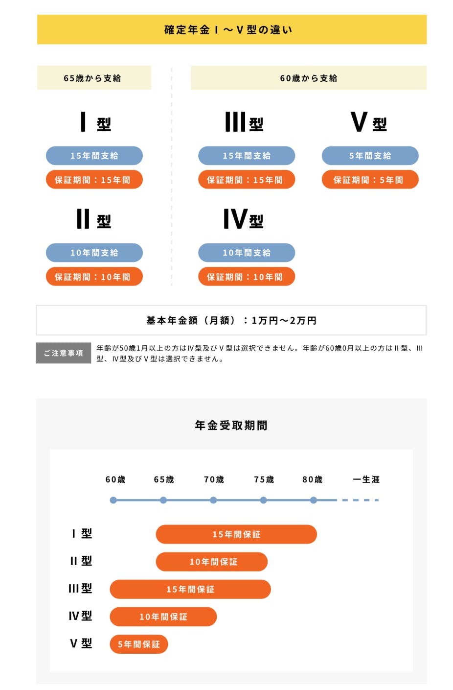 付加年金と国民年金基金、結局どっちが得？図でわかる違いとケース別の選び方を徹底解説｜マネイロメディア｜資産運用とお金の情報サイト