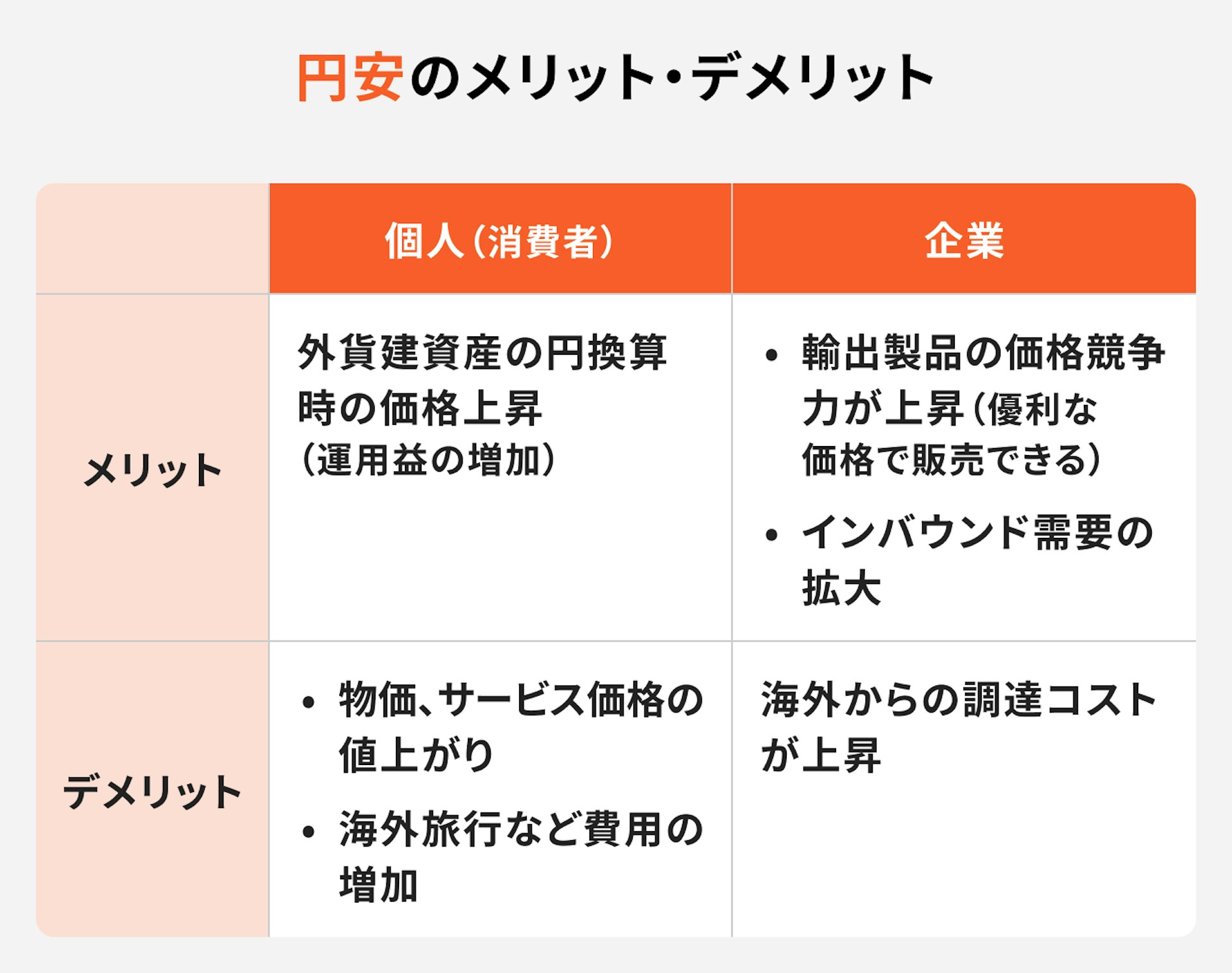 円安のメリット・デメリット