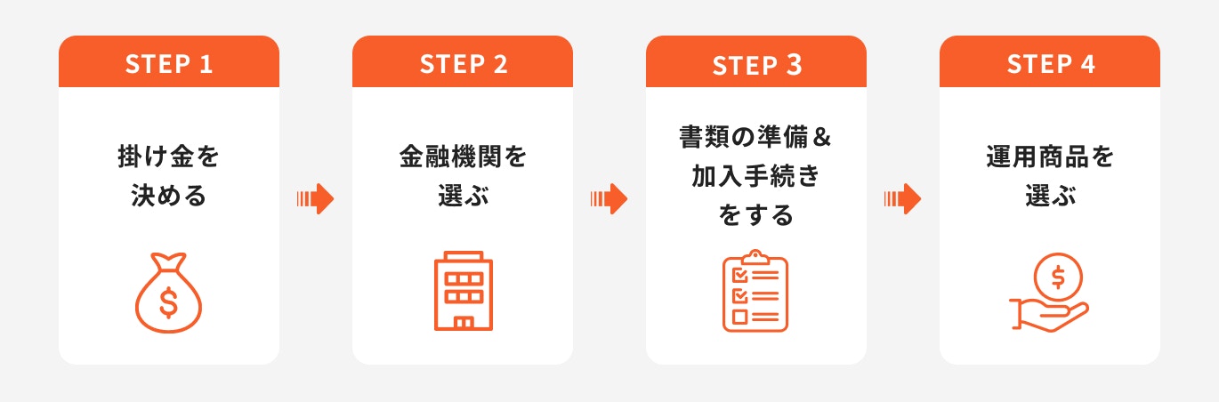 iDeCoの始め方