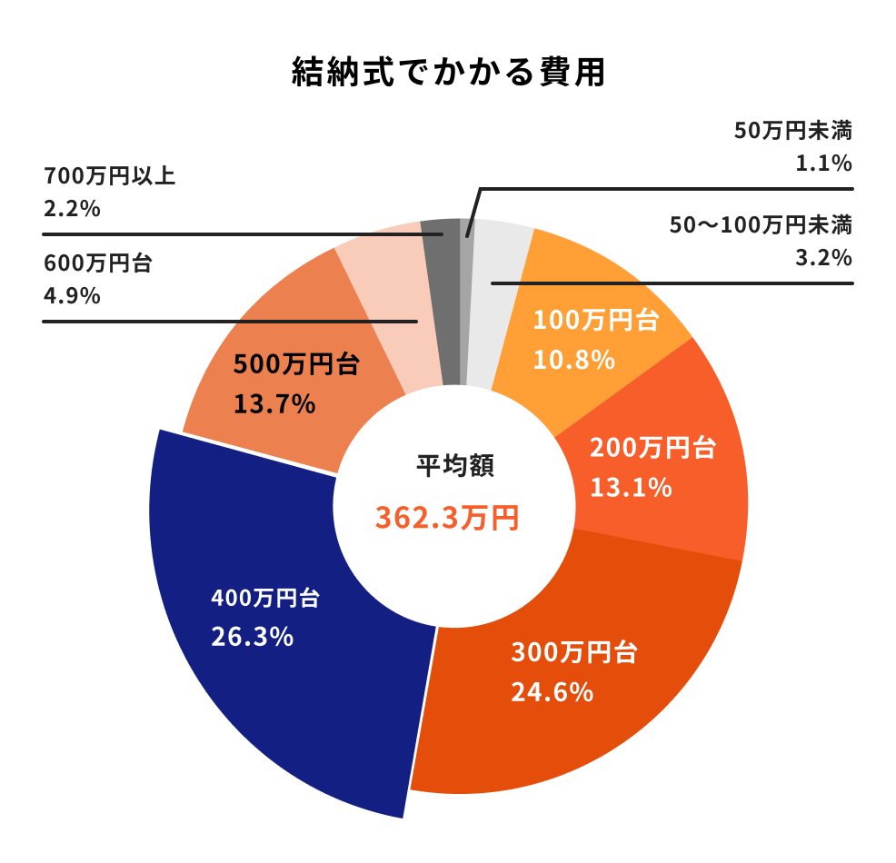 22 結婚助成金とは 60万円が対象になる条件は 申請方法もわかりやすく解説 マネイロメディア 資産運用とお金の情報サイト