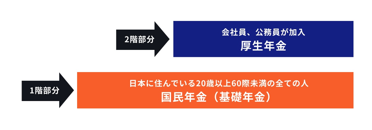 年金制度の仕組み