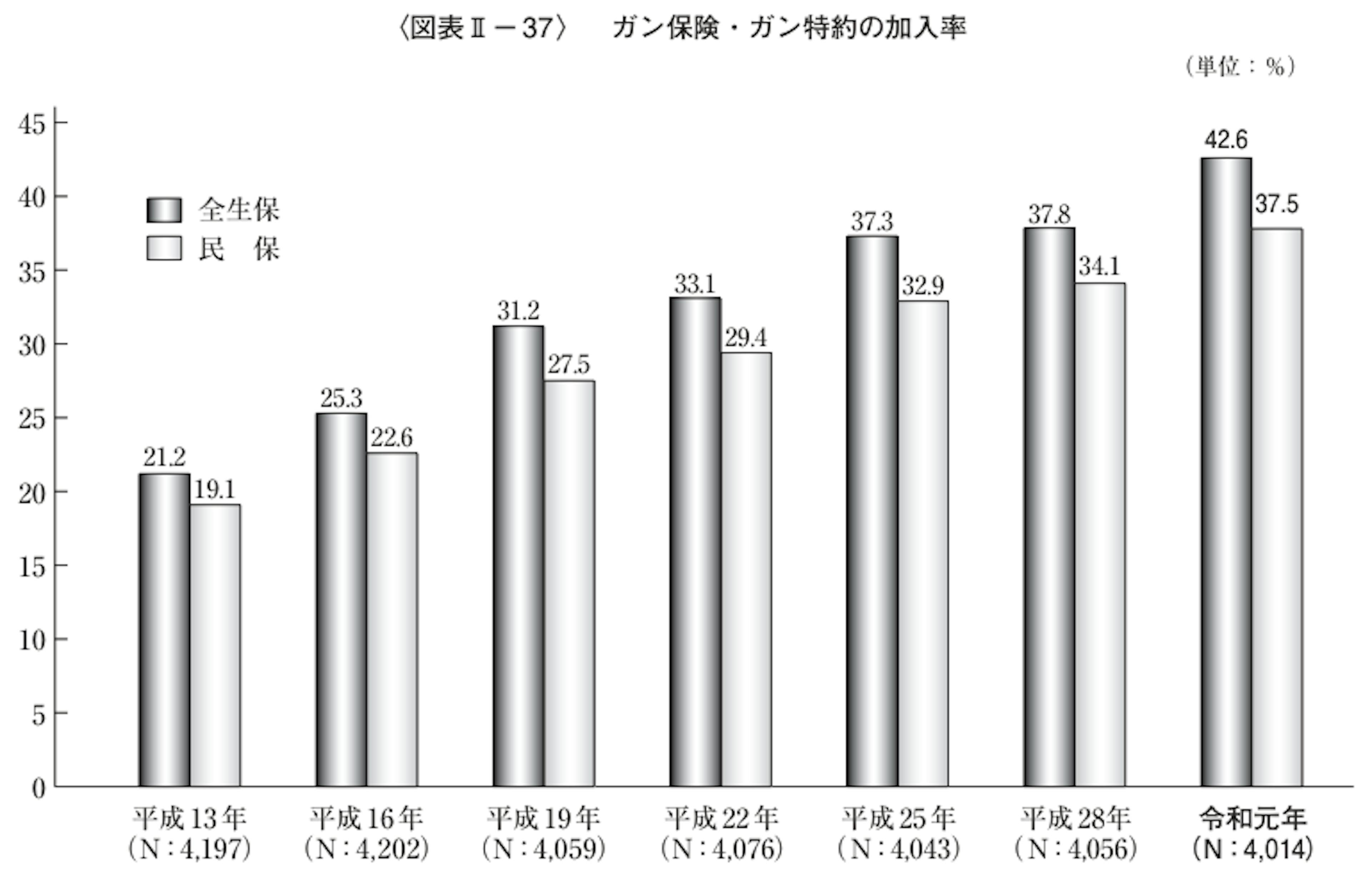 ＜引用：生命保険文化センターの令和元年度生活保障に関する調査＞