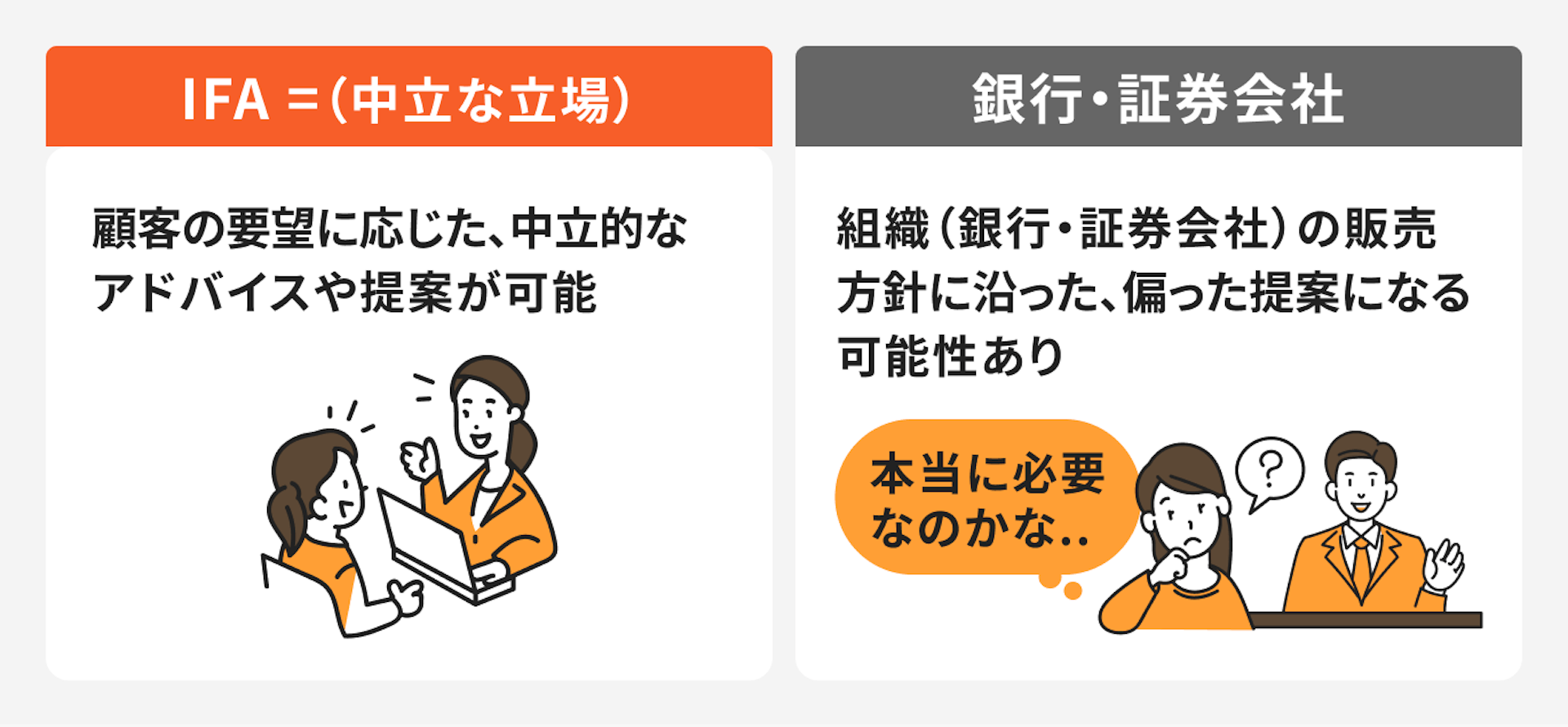 銀行・証券会社との比較
