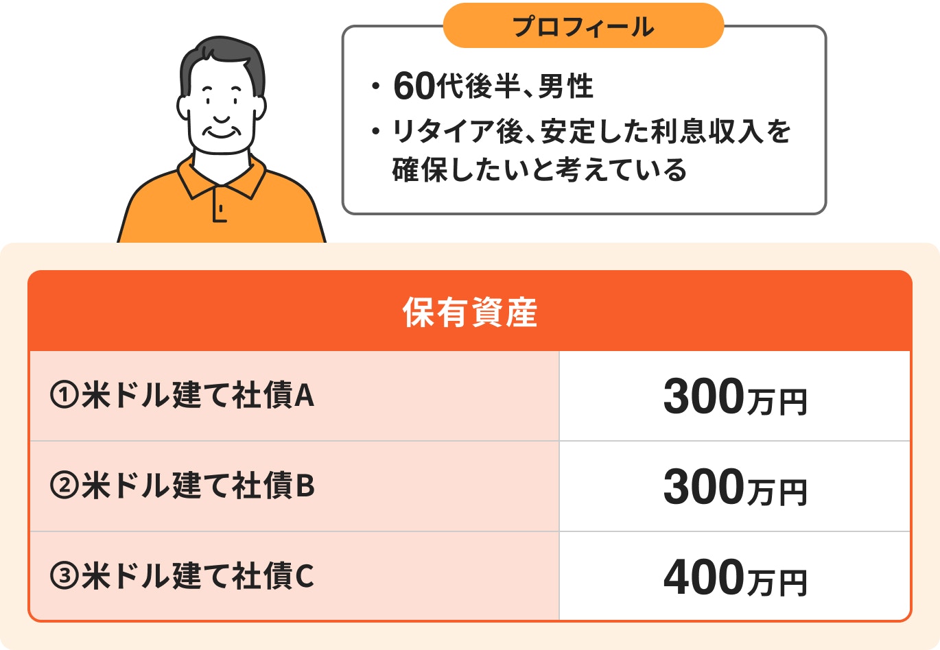 60代のポートフォリオ例①