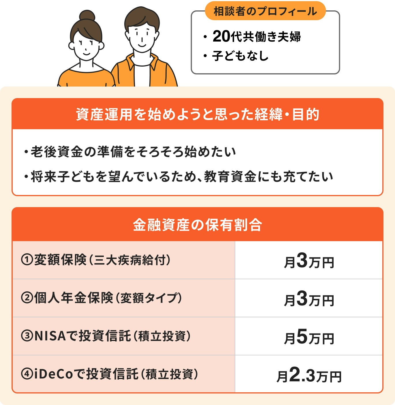 20代共働き夫婦