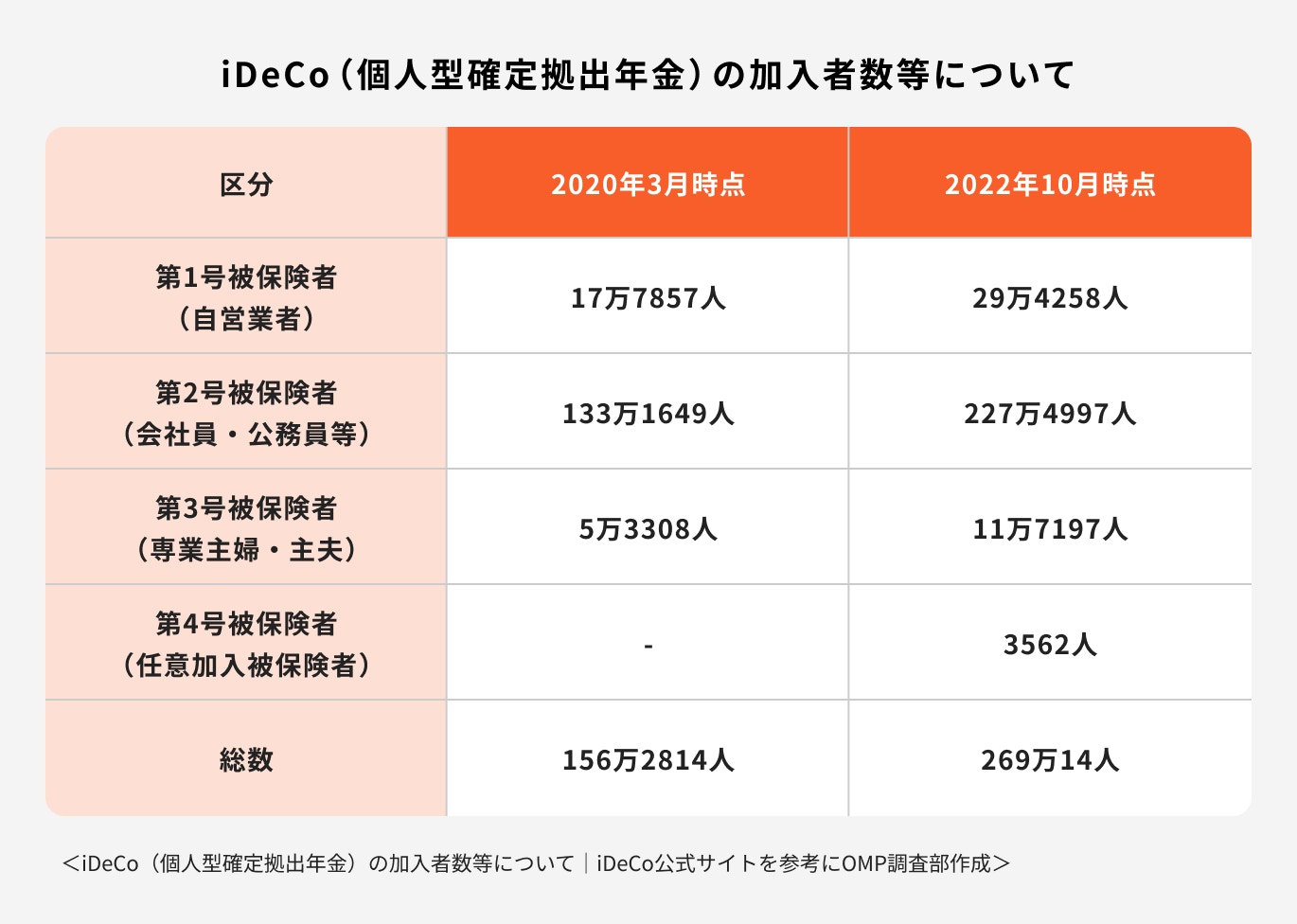 iDeCo加入数