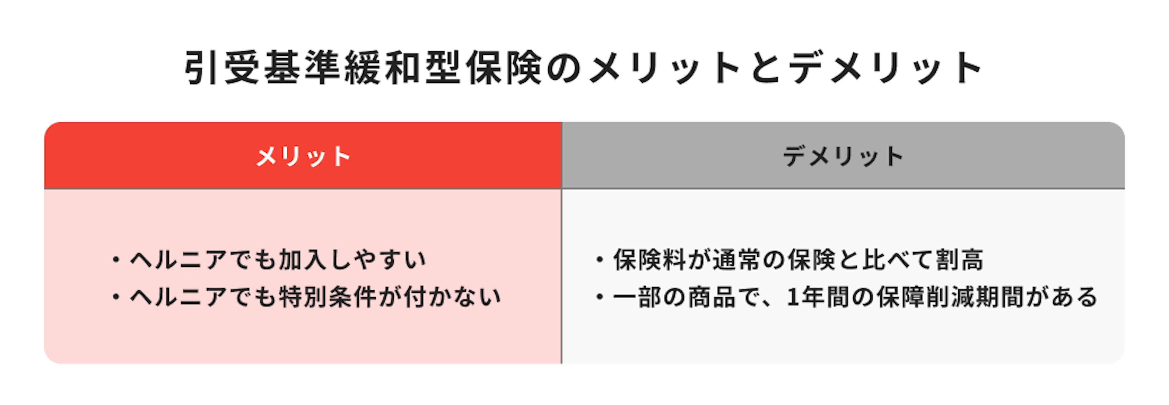 引受基準緩和型保険のメリットとデメリット