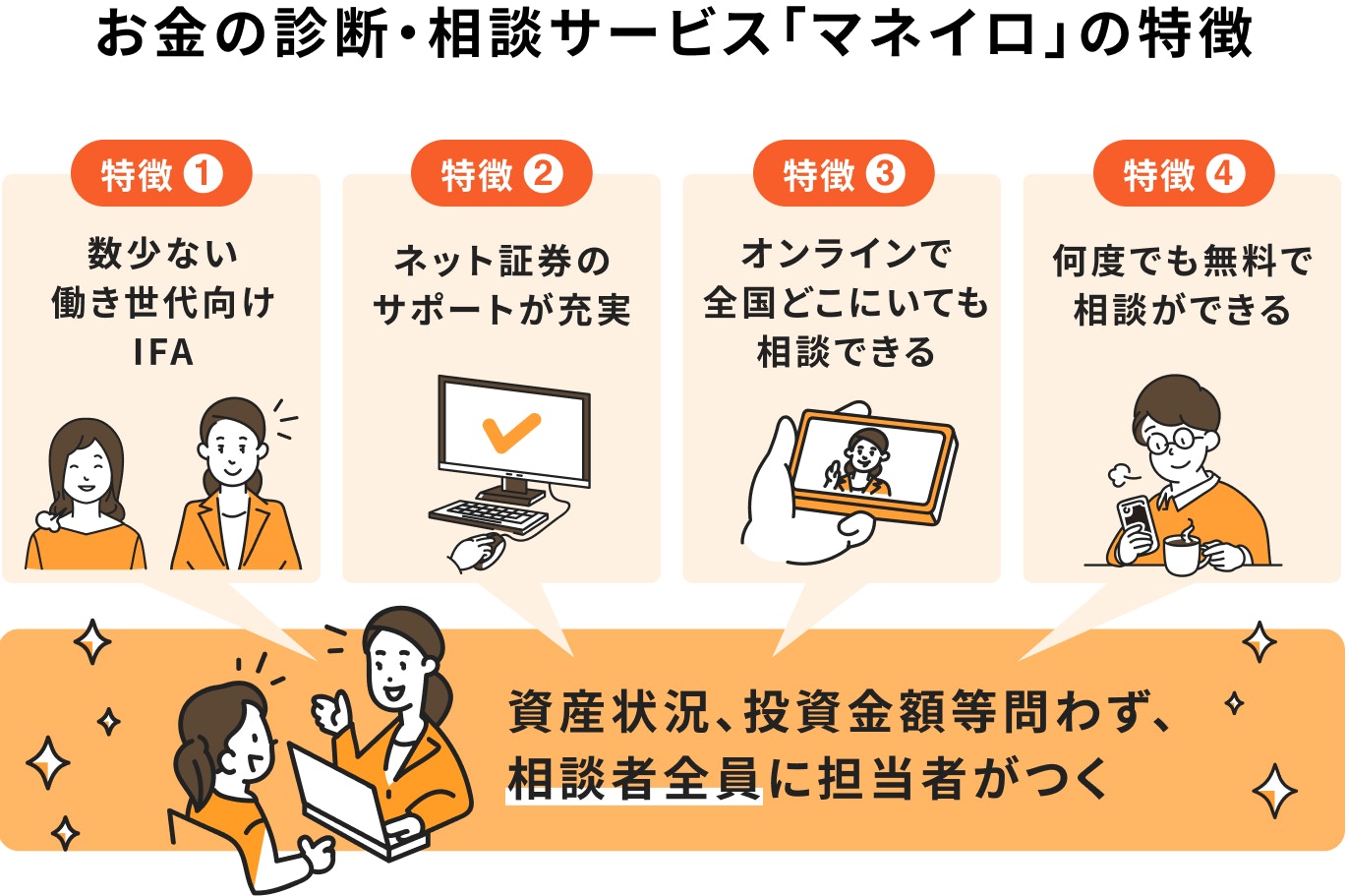 マネイロの特徴