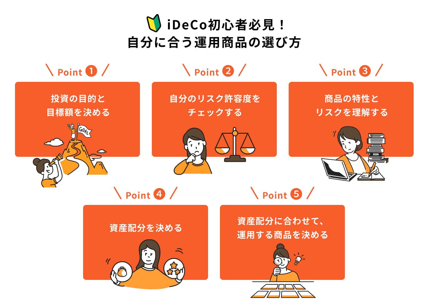 iDeCoの運用商品を選ぶ時のポイント