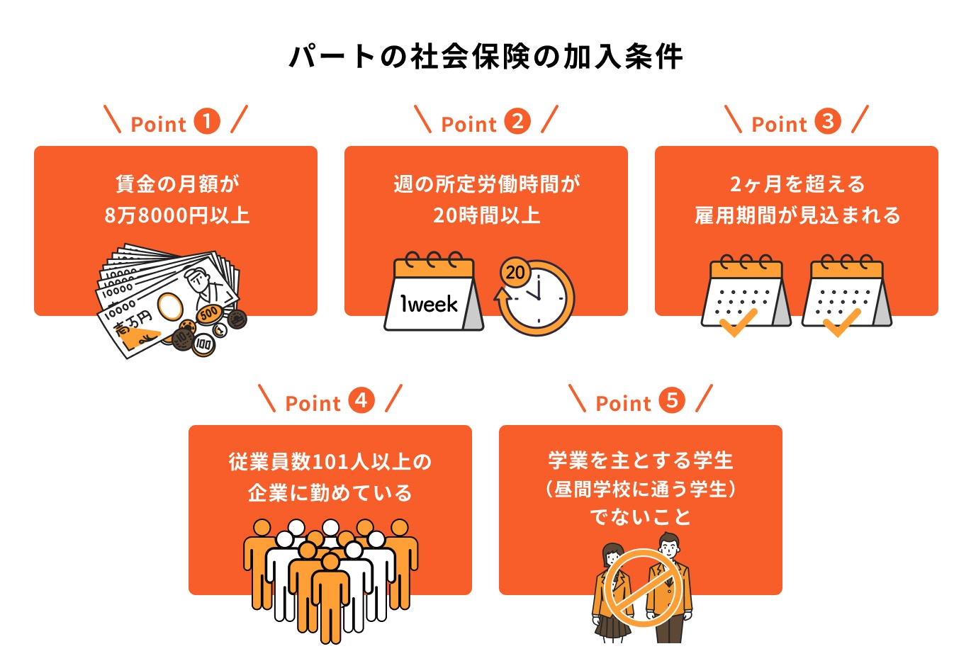 パートの社会保険の加入条件