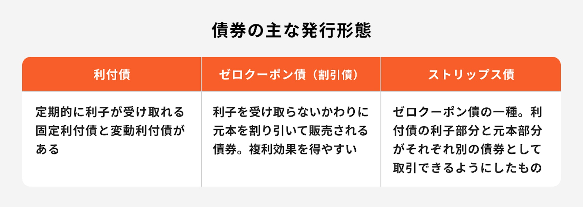 債券の主な発行形態