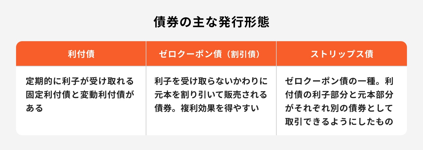 債券の主な発行形態