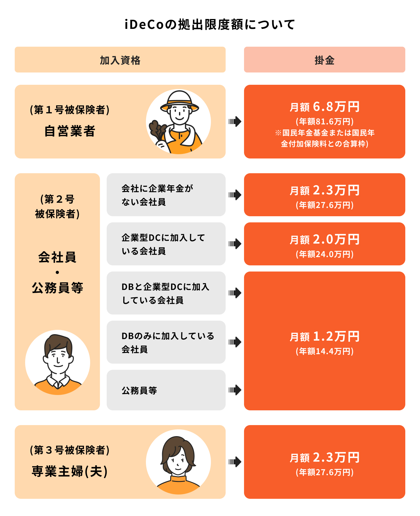 ideco 納付回数 オファー ベスト