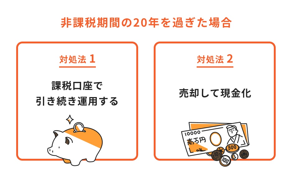非課税期間20年経った場合の対処方法