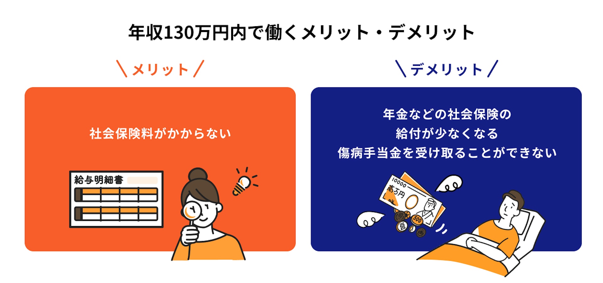 年収130万円内で働くメリット・デメリット