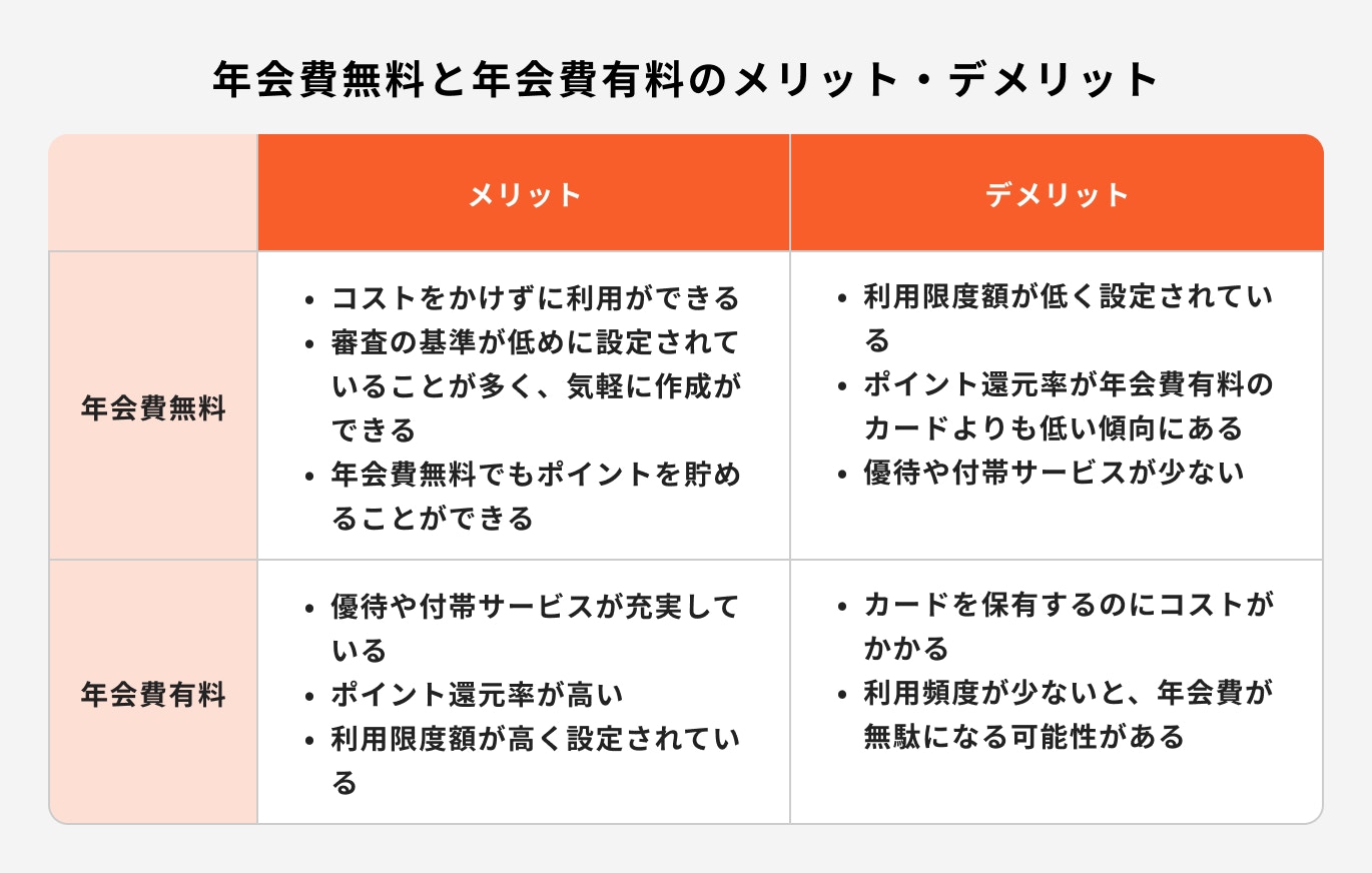 年会費のメリットデメリット