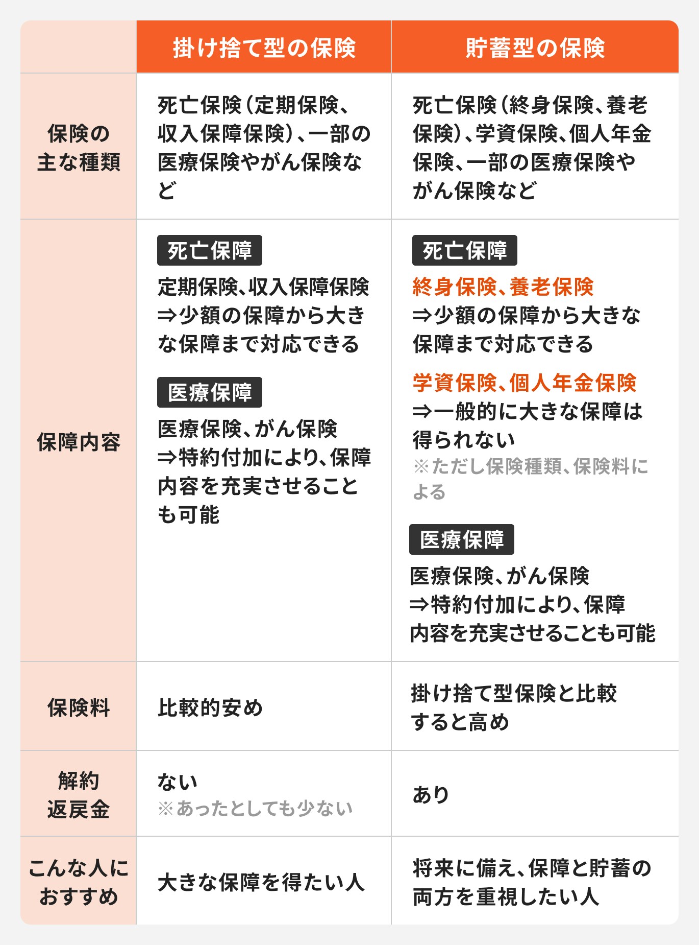 貯蓄型保険の仕組み