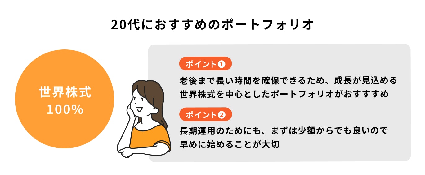 20代におすすめのポートフォリオ