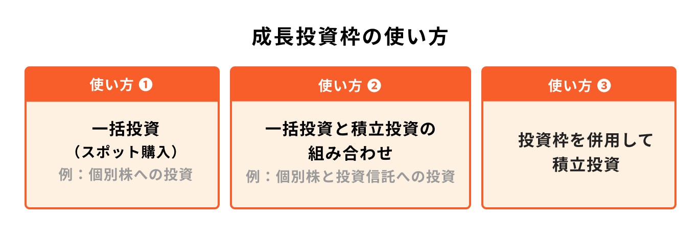 成長投資枠の使い方