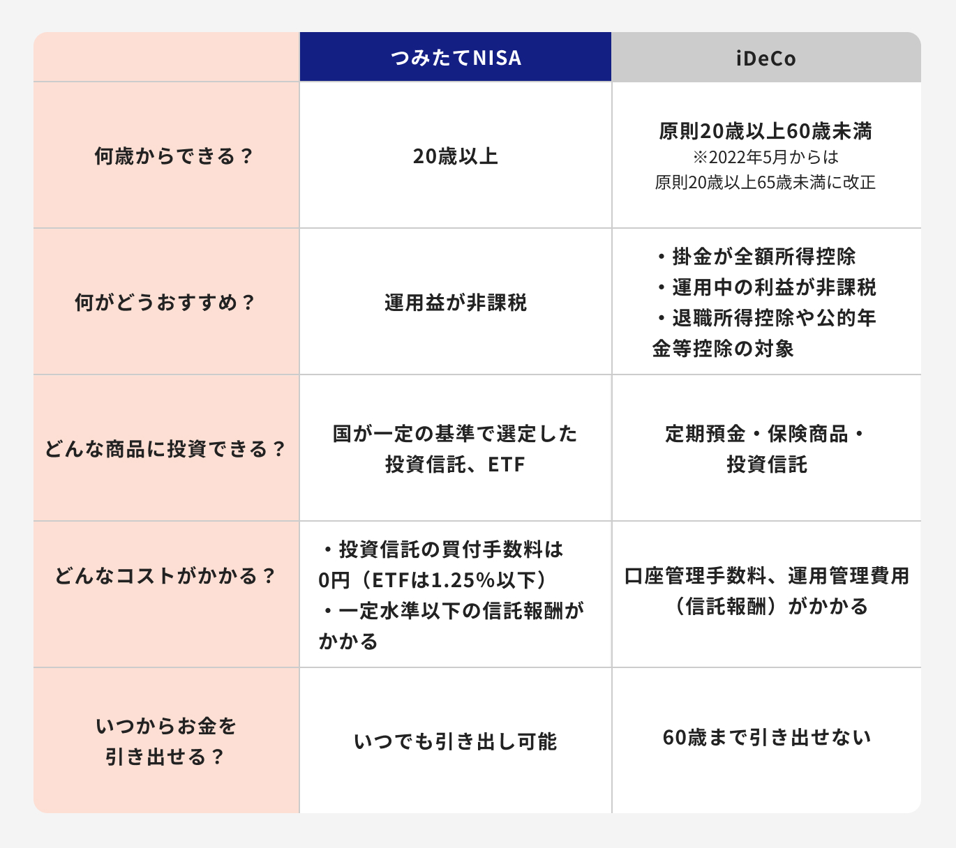 超入門編】NISAとは？仕組みとメリット・デメリットをわかりやすく解説