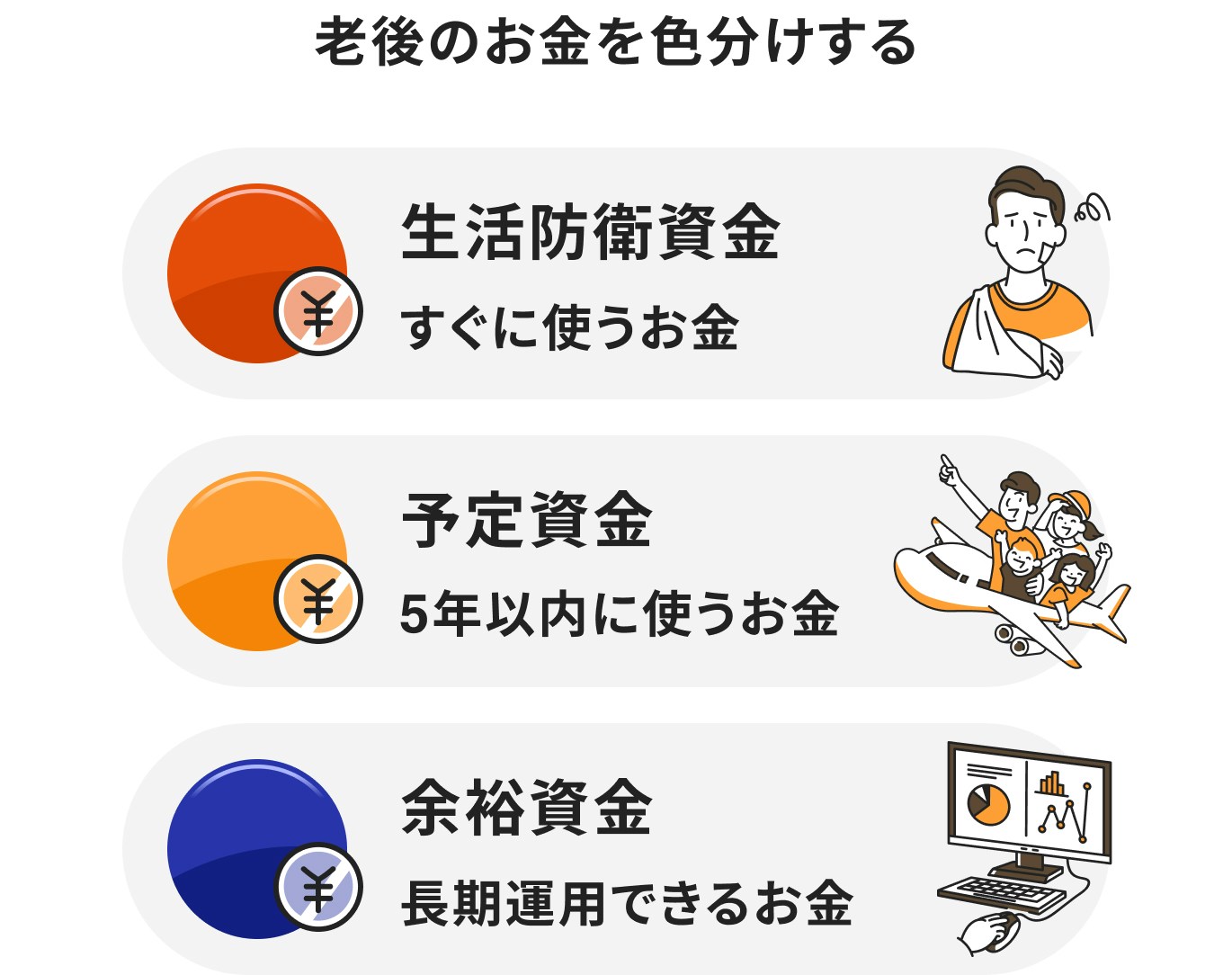 老後のお金を色分けする