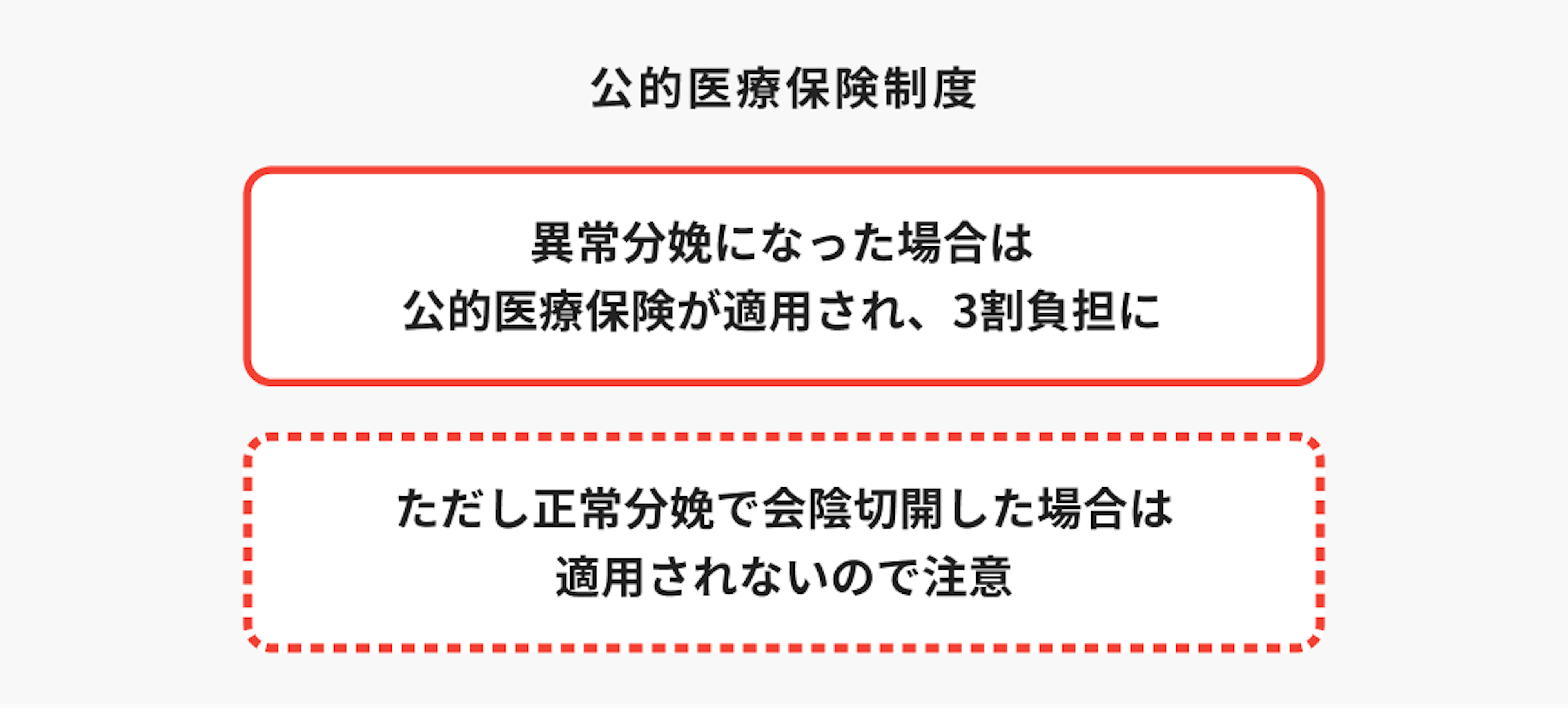 公的医療保険制度