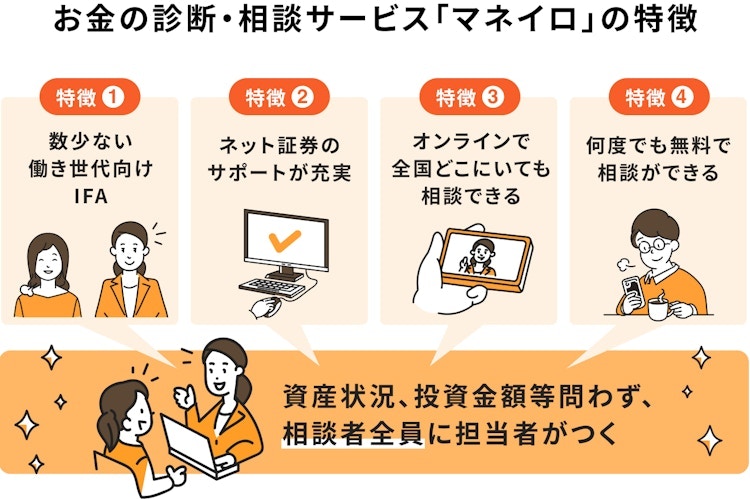 マネイロは相談から運用サポートまで無料