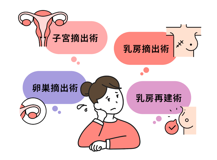 女性疾病特定手術給付金