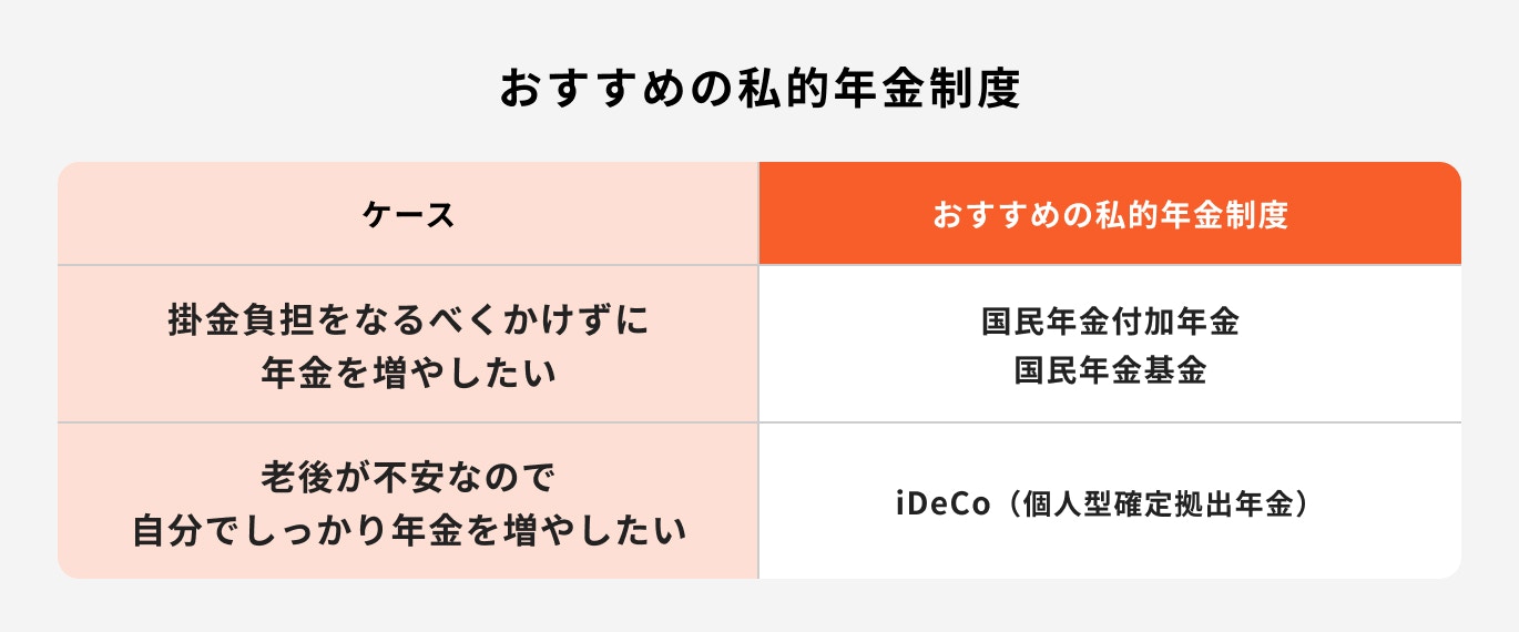私的年金制度を活用する