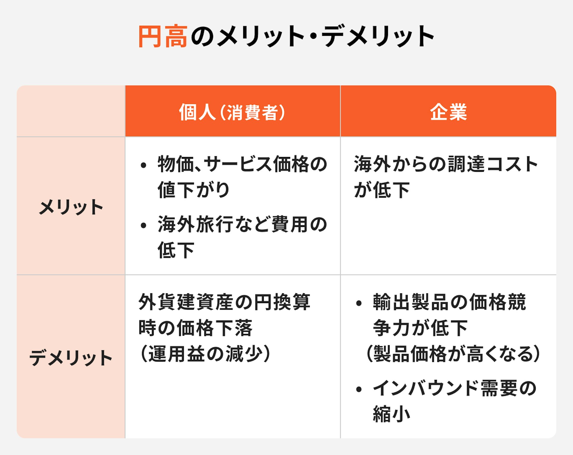 円高のメリット・デメリット