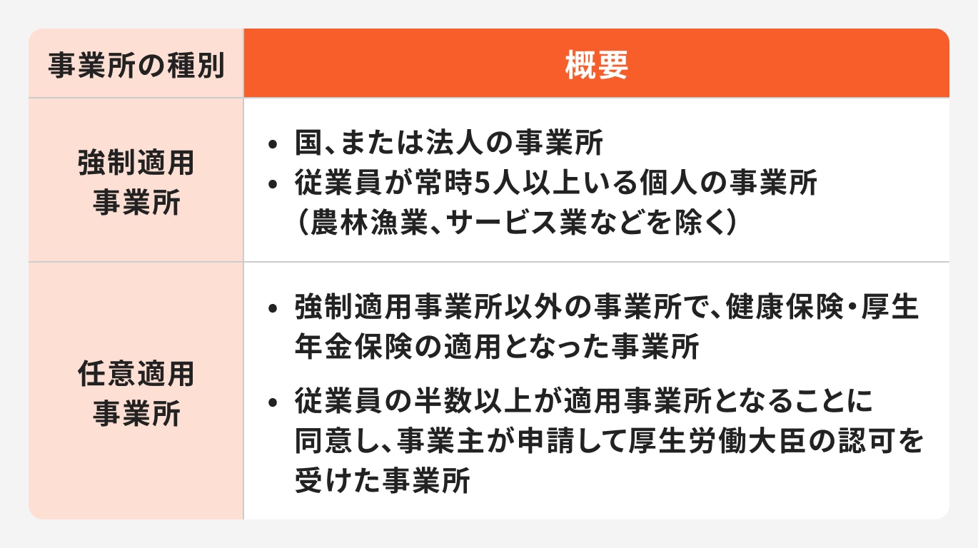 フルタイム労働者の社会保険加入条件