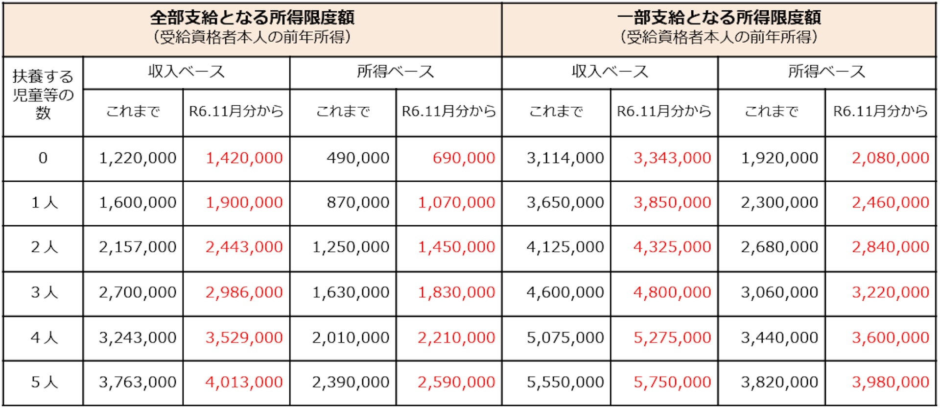 「児童扶養手当」に関する大切なお知らせ