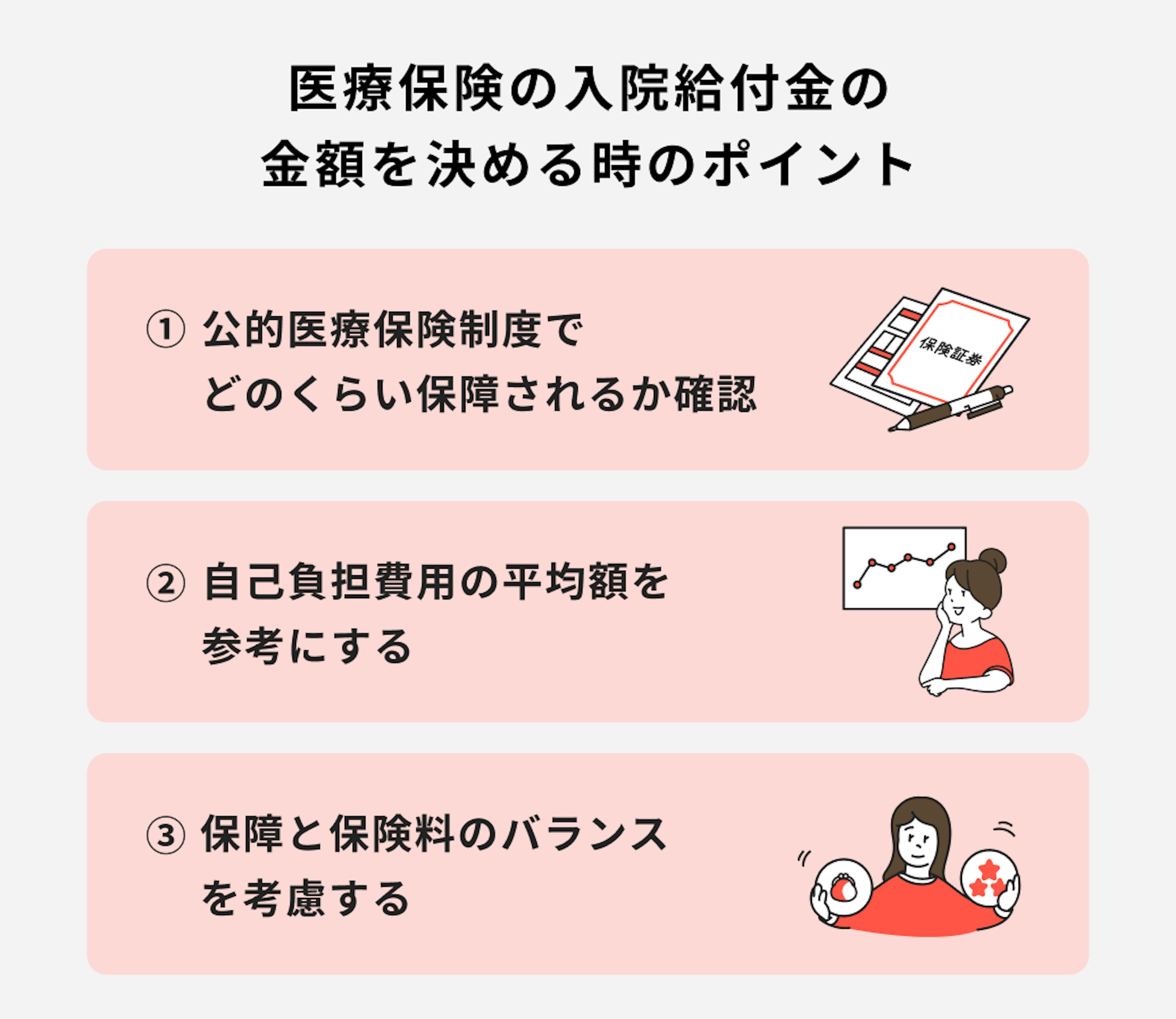 医療保険の入院給付金の金額を決める時のポイント