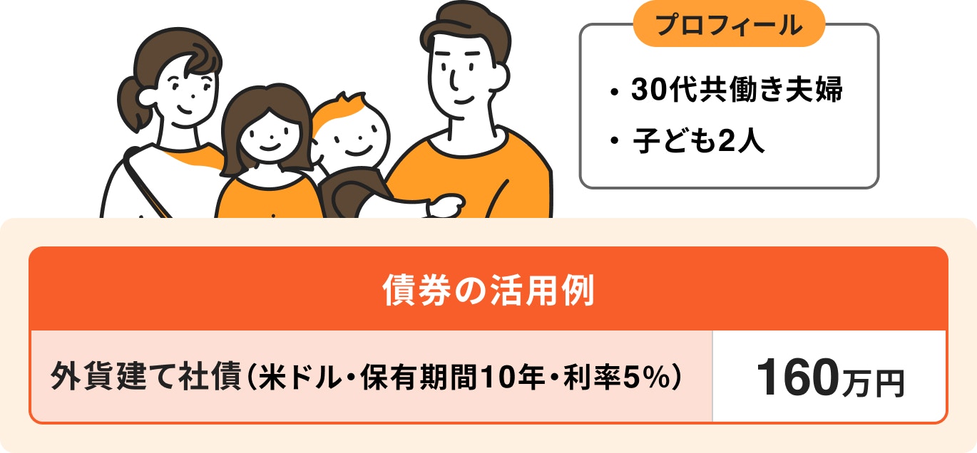余裕資金を堅実に増やす運用プラン:30代夫婦