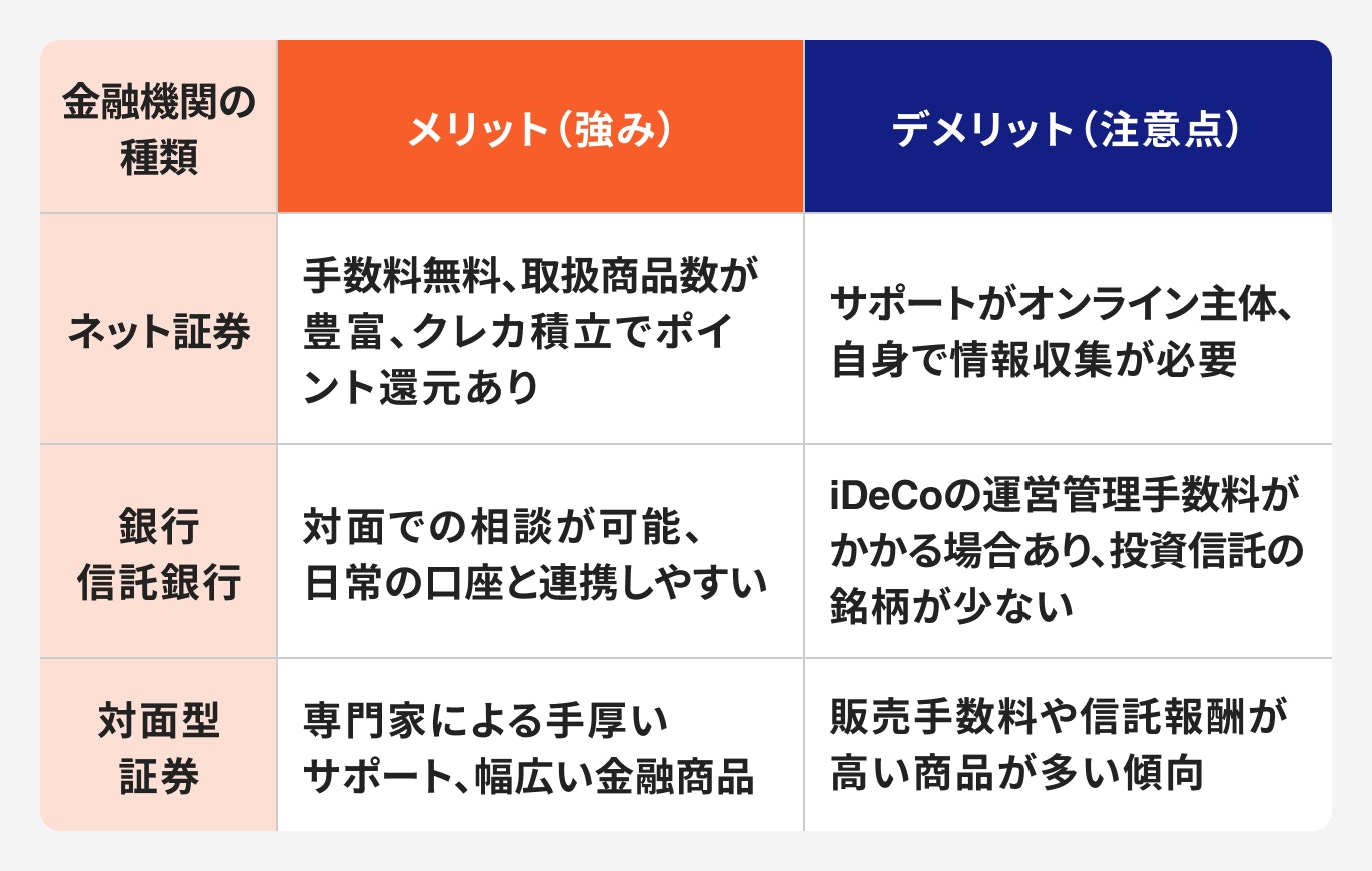 金融機関種類別メリット・デメリット