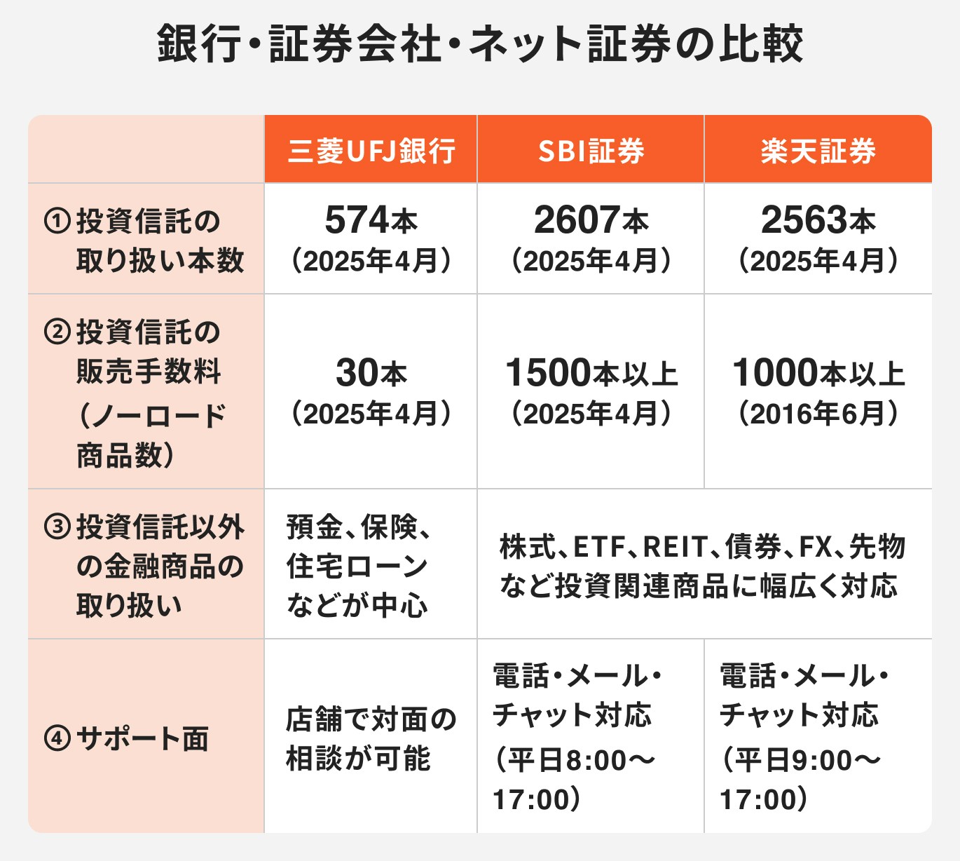 銀行とネット証券の決定的な違い