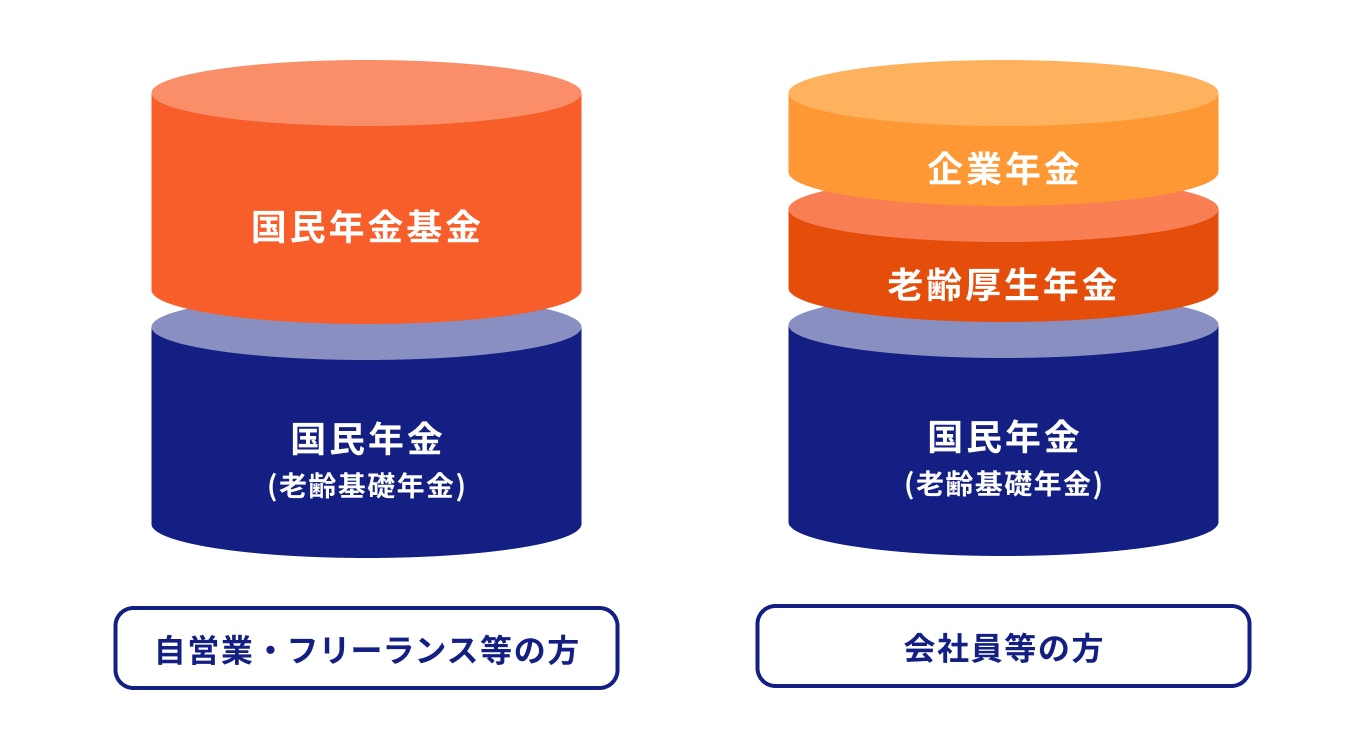 国民年金基金の仕組み
