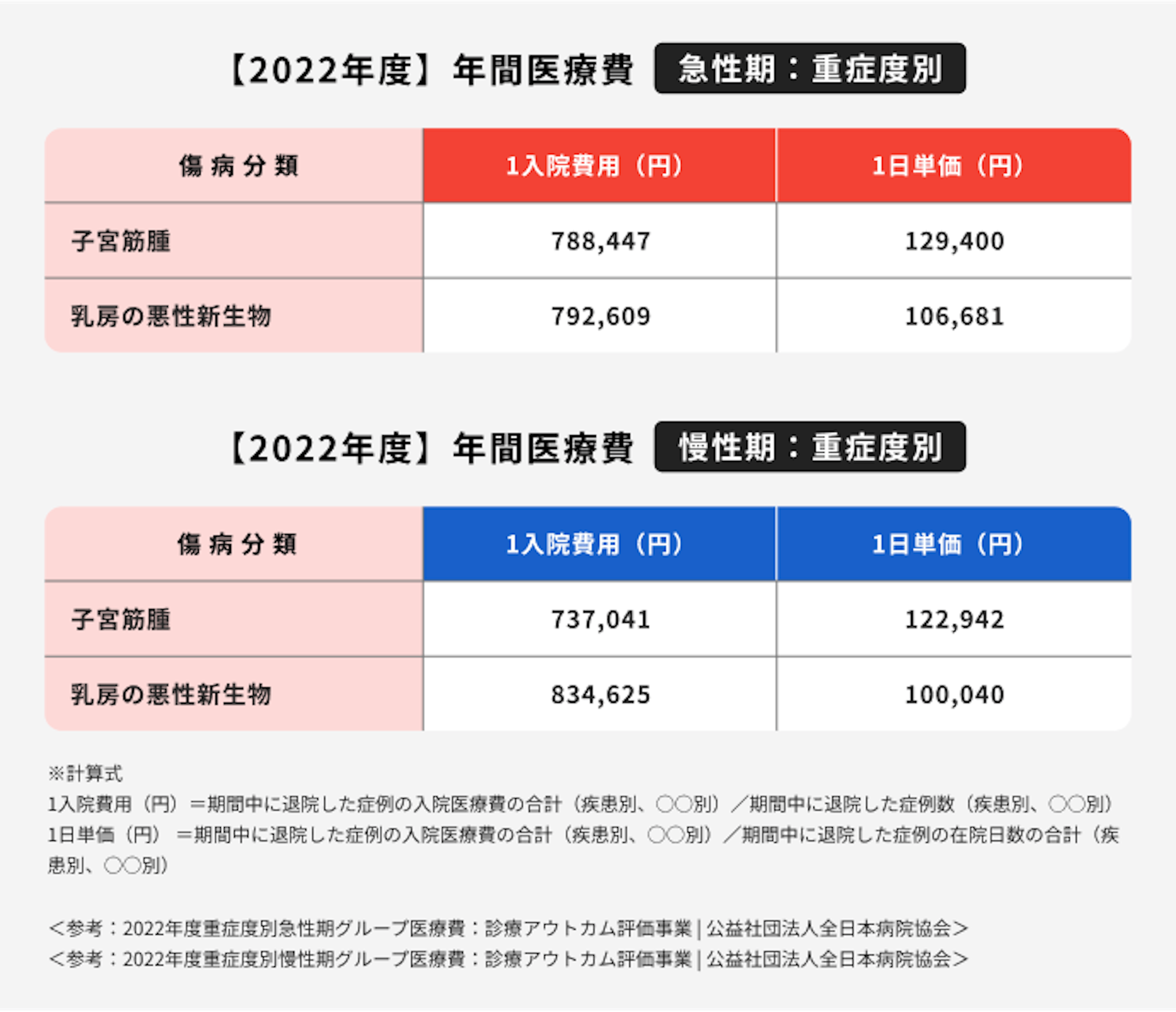 年間の医療費