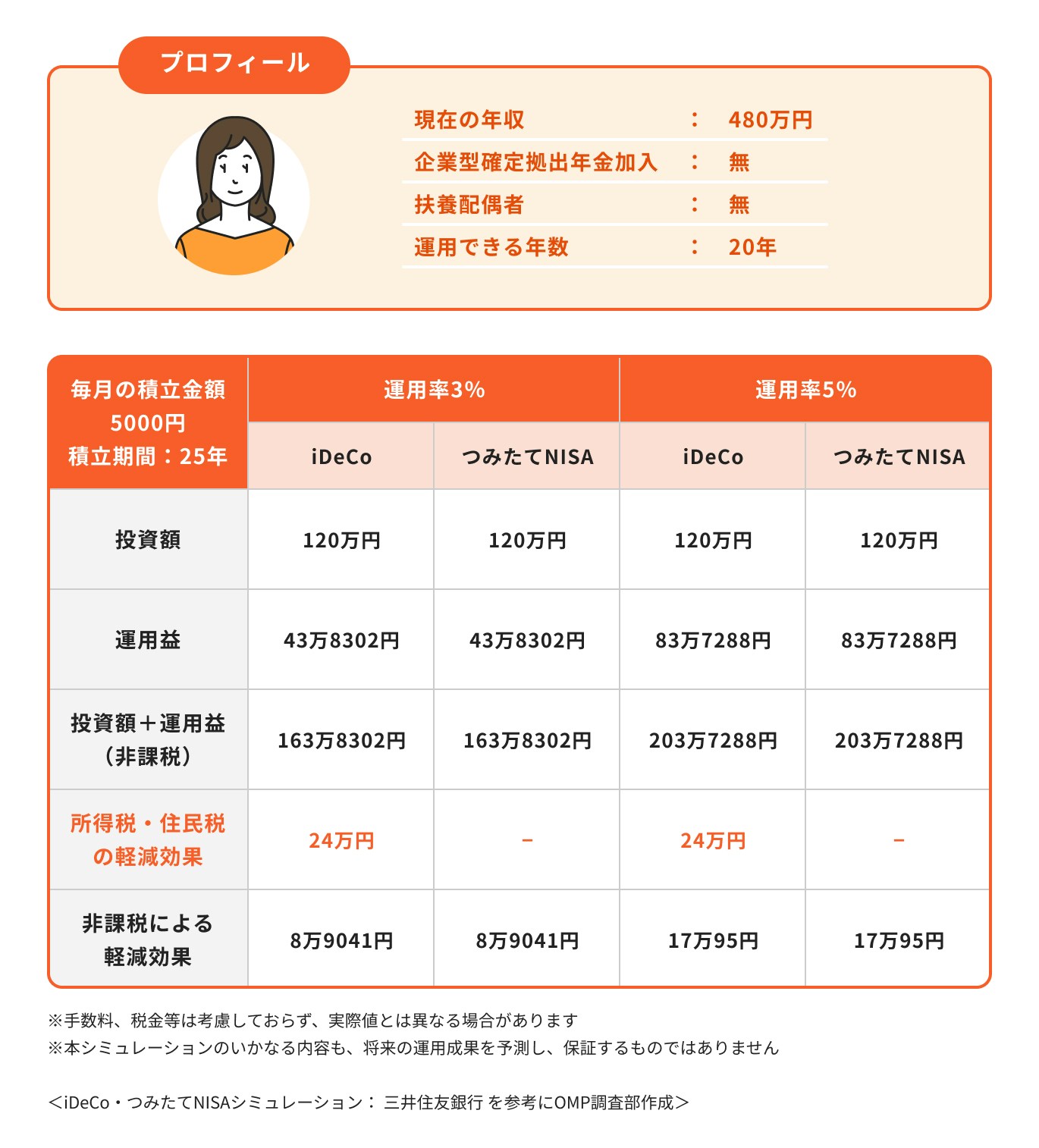 5000円シミュレーション