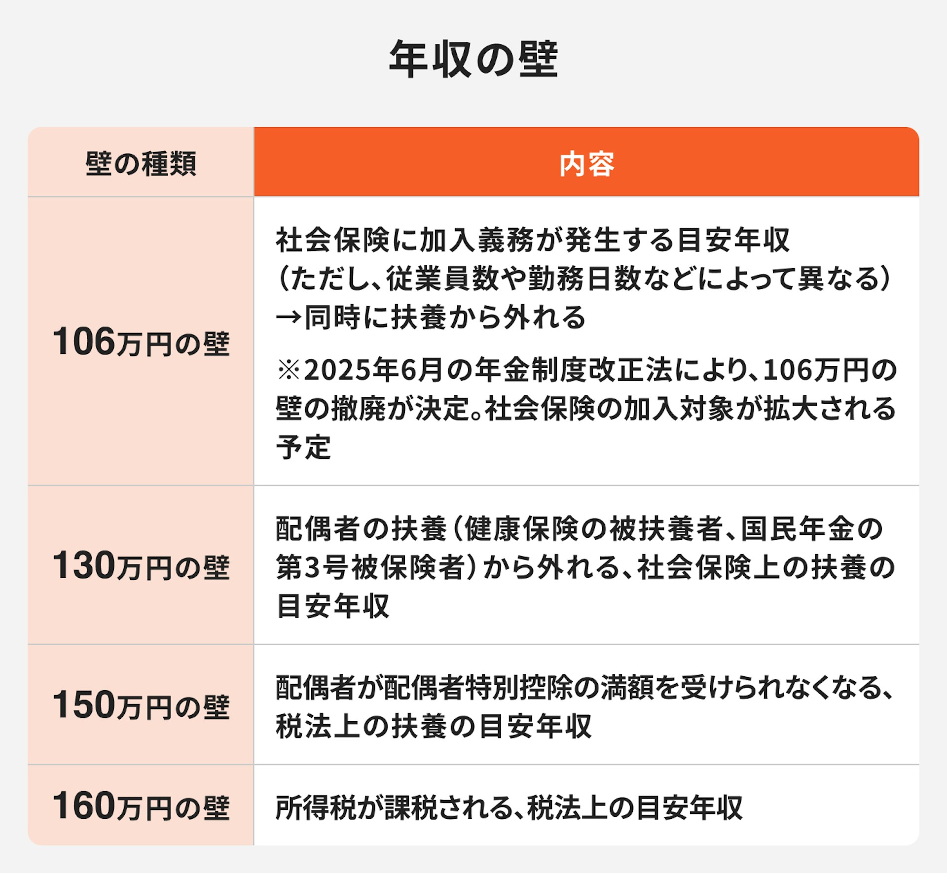 年収の壁