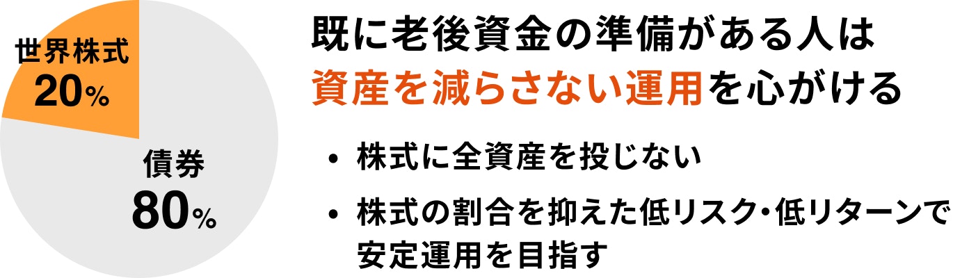 世界株式20%、債券80%